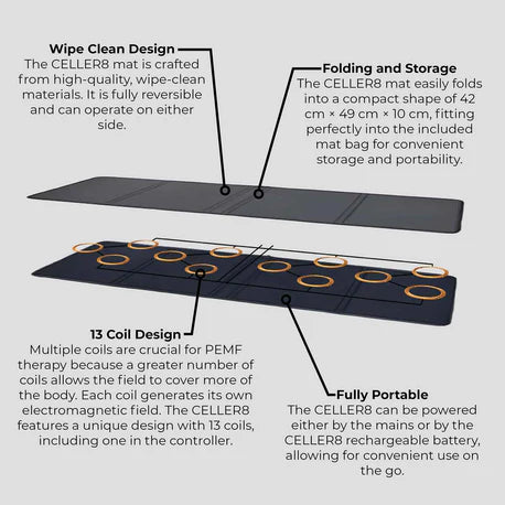 Celler8 Full Body PEMF Mat Package - Targeted + Full Body Therapy
